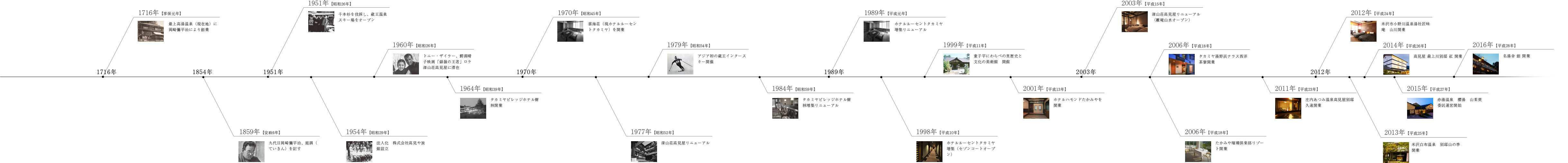 タカミヤの歴史